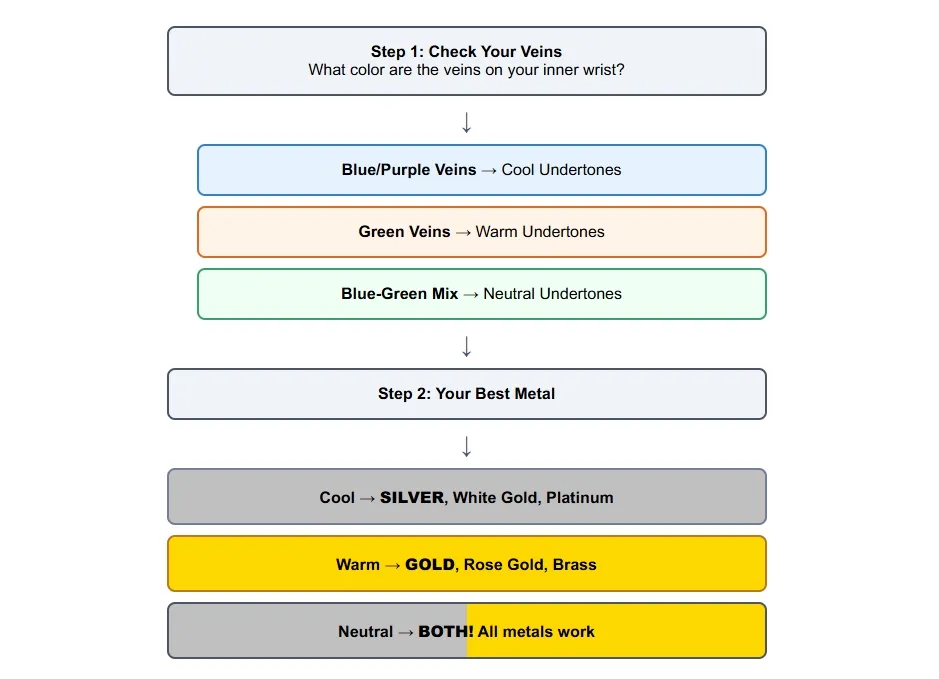 Find-Your-Perfect-Metal-Match-Quick-Reference-Guide Find Your Perfect Metal Match Quick Reference Guide